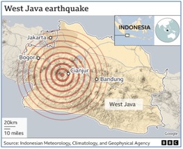 West Java earthquake